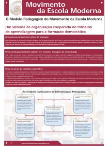 Modelo Pedagógico Do Mem Movimento Da Escola Moderna 
