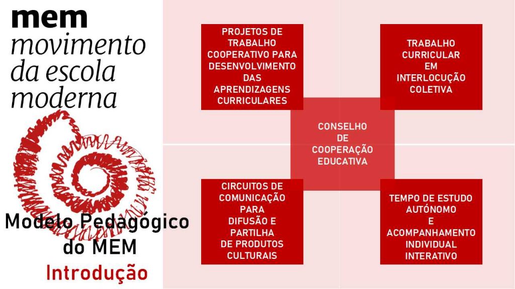 Programa Educativo Do Pre-Escolar, PDF, Escolas